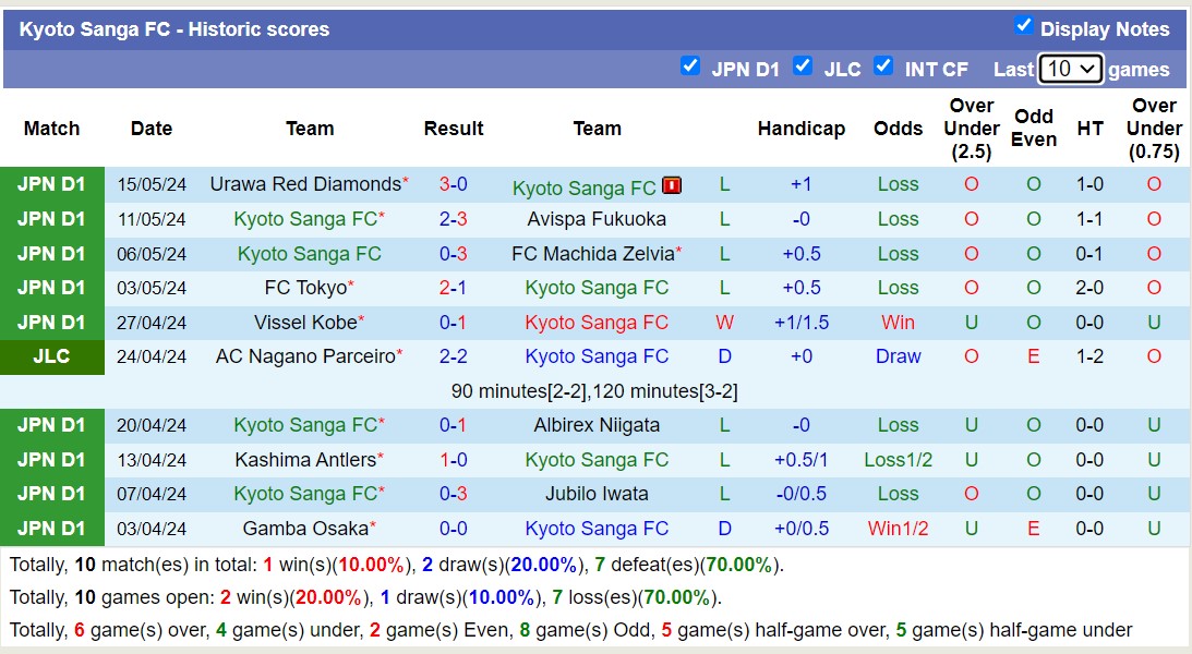 Nhận định, soi kèo Kyoto Sanga FC vs Sanfrecce Hiroshima, 12h00 ngày 19/5: Sáng cửa dưới - Ảnh 1