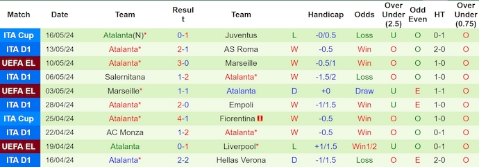 Nhận định, soi kèo Lecce vs Atalanta, 23h00 ngày 18/5: Giữ chắc Top 5 - Ảnh 2