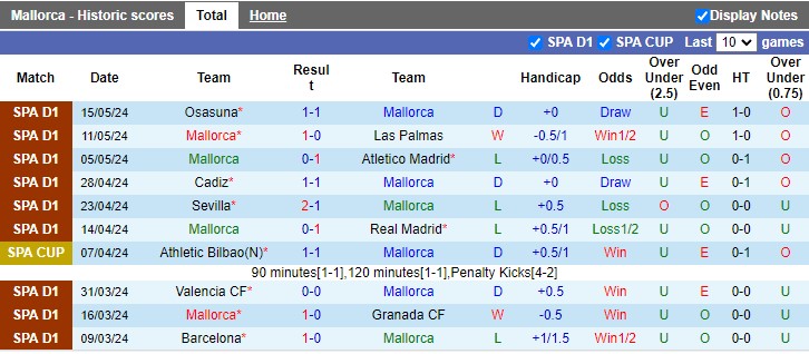 Nhận định, soi kèo Mallorca vs Almeria, 0h00 ngày 20/05: Chủ nhà trụ hạng sớm - Ảnh 2