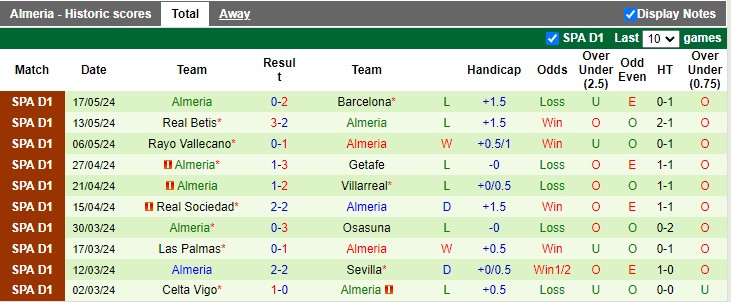 Nhận định, soi kèo Mallorca vs Almeria, 0h00 ngày 20/05: Chủ nhà trụ hạng sớm - Ảnh 3