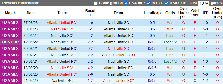 Nhận định, soi kèo Nashville vs Atlanta United, 0h45 ngày 19/5: Cân bằng - Ảnh 3