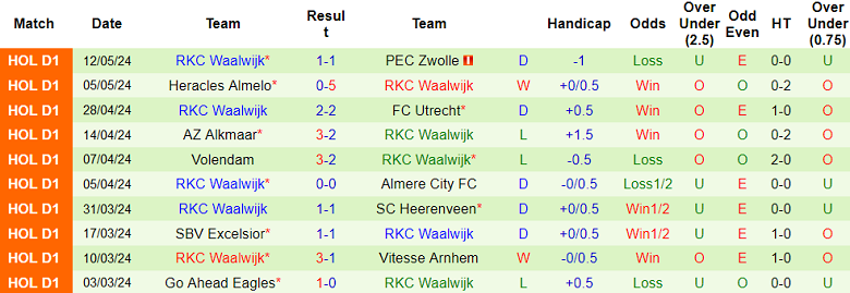 Nhận định, soi kèo PSV vs RKC Waalwijk, 19h30 ngày 19/5: Thất vọng cửa trên - Ảnh 2