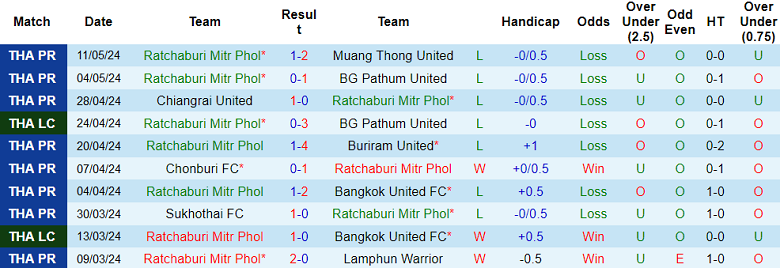 Nhận định, soi kèo Ratchaburi vs Port FC, 19h00 ngày 19/5: Khó cho cửa trên - Ảnh 1