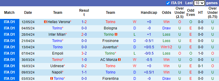 Nhận định, soi kèo Torino vs AC Milan, 1h45 ngày 19/5: Đả bại Á quân - Ảnh 1