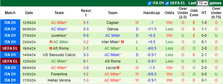Nhận định, soi kèo Torino vs AC Milan, 1h45 ngày 19/5: Đả bại Á quân - Ảnh 2