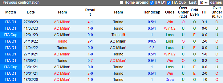 Nhận định, soi kèo Torino vs AC Milan, 1h45 ngày 19/5: Đả bại Á quân - Ảnh 3