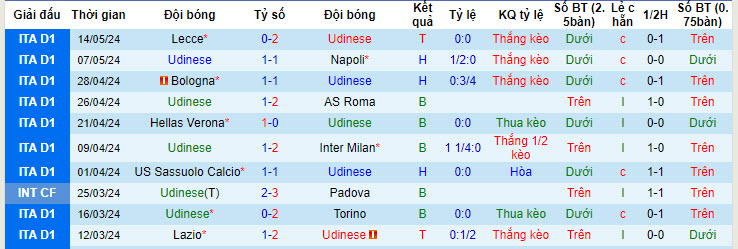 Nhận định, soi kèo Udinese vs Empoli, 20h00 ngày 19/05: Trụ hạng thành công - Ảnh 2