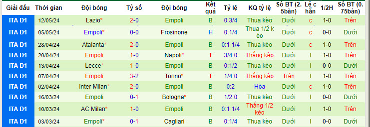 Nhận định, soi kèo Udinese vs Empoli, 20h00 ngày 19/05: Trụ hạng thành công - Ảnh 3