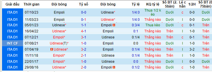 Nhận định, soi kèo Udinese vs Empoli, 20h00 ngày 19/05: Trụ hạng thành công - Ảnh 4
