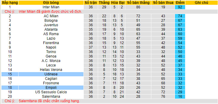 Nhận định, soi kèo Udinese vs Empoli, 20h00 ngày 19/05: Trụ hạng thành công - Ảnh 5