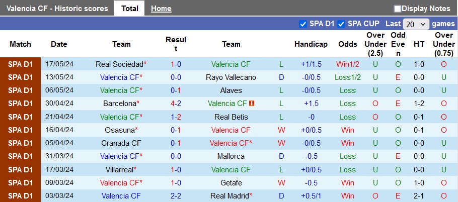 Nhận định, soi kèo Valencia vs Girona, 0h00 ngày 20/5: Cửa trên không sáng - Ảnh 2