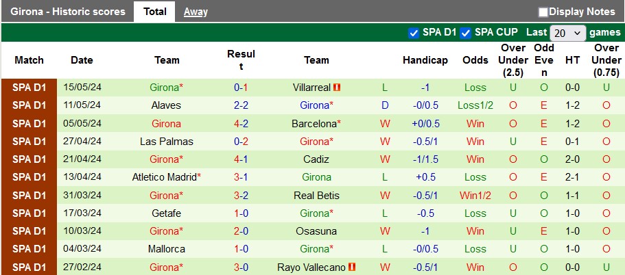 Nhận định, soi kèo Valencia vs Girona, 0h00 ngày 20/5: Cửa trên không sáng - Ảnh 3