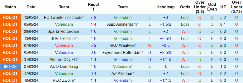 Nhận định, soi kèo Volendam vs Go Ahead Eagles, 19h30 ngày 19/5: Nỗi sợ sân nhà - Ảnh 1