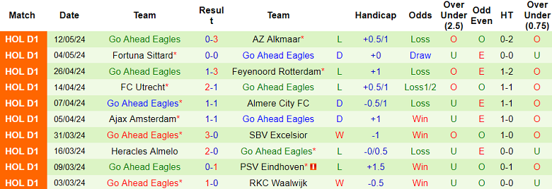 Nhận định, soi kèo Volendam vs Go Ahead Eagles, 19h30 ngày 19/5: Nỗi sợ sân nhà - Ảnh 2