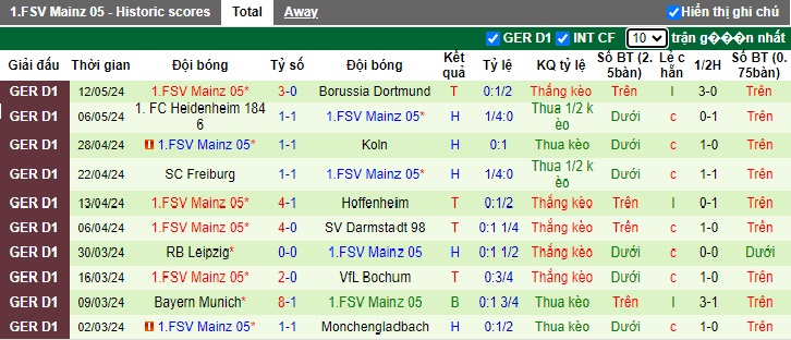 Nhận định, soi kèo Wolfsburg vs Mainz, 20h30 ngày 18/5: Khách khó thắng - Ảnh 3