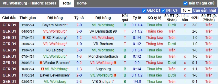 Nhận định, soi kèo Wolfsburg vs Mainz, 20h30 ngày 18/5: Khách khó thắng - Ảnh 4