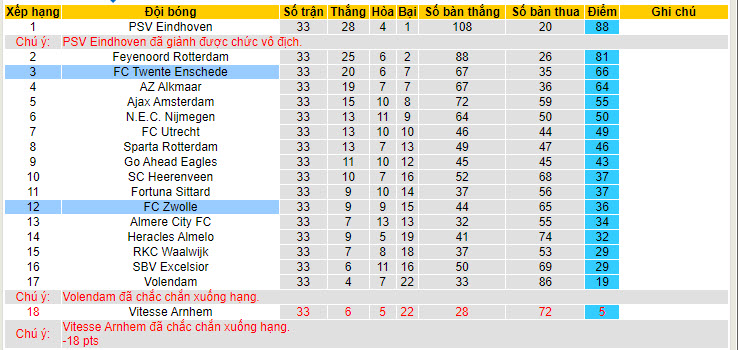 Nhận định, soi kèo Zwolle vs Twente, 19h30 ngày 19/05: Mệnh lệnh phải thắng - Ảnh 6