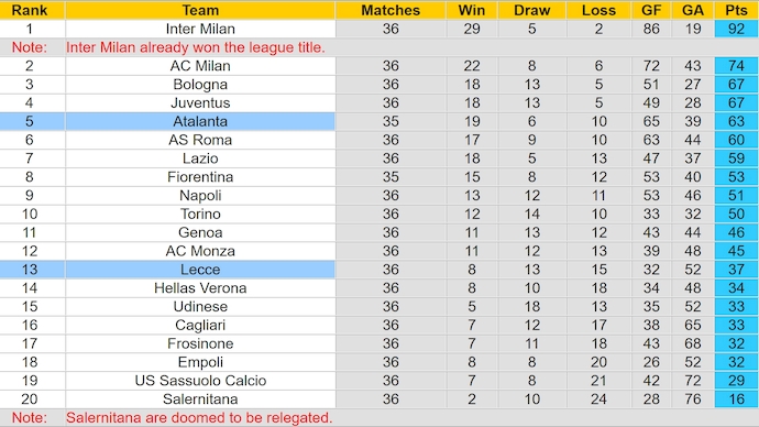 Soi kèo phạt góc Lecce vs Atalanta, 23h00 ngày 18/5 - Ảnh 4