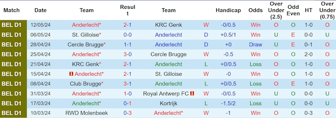 Nhận định, soi kèo Anderlecht vs Club Brugge, 23h30 ngày 19/5: Thận trọng - Ảnh 1