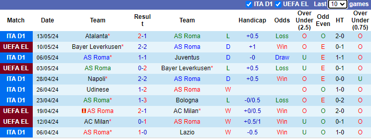 Nhận định, soi kèo AS Roma vs Genoa, 1h45 ngày 20/5: Tiếp đà sa sút - Ảnh 1