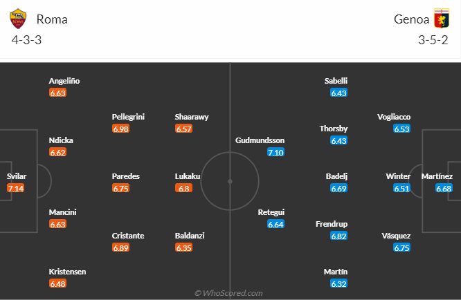 Nhận định, soi kèo AS Roma vs Genoa, 1h45 ngày 20/5: Tiếp đà sa sút - Ảnh 5