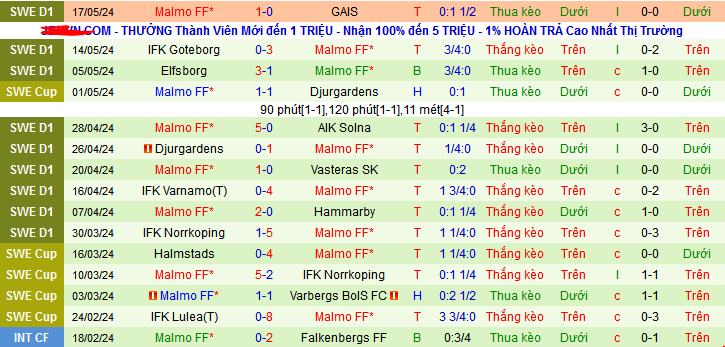 Nhận định, soi kèo BK Hacken vs Malmo FF, 00h10 ngày 21/5: Không thể cản nhà vô địch - Ảnh 3