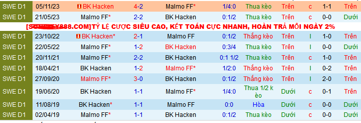 Nhận định, soi kèo BK Hacken vs Malmo FF, 00h10 ngày 21/5: Không thể cản nhà vô địch - Ảnh 4