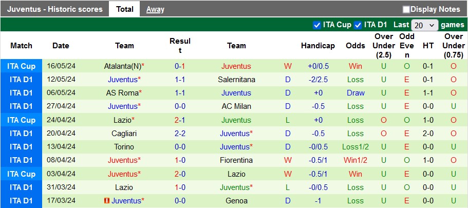 Nhận định, soi kèo Bologna vs Juventus, 1h45 ngày 21/5: Thăng hoa - Ảnh 2