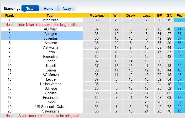 Nhận định, soi kèo Bologna vs Juventus, 1h45 ngày 21/5: Thăng hoa - Ảnh 4