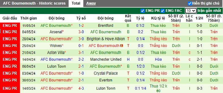 Nhận định, soi kèo Chelsea vs Bournemouth, 22h00 ngày 19/05: Mở tiệc bàn thắng - Ảnh 3