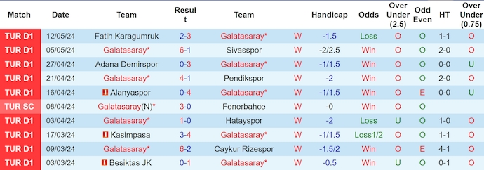 Nhận định, soi kèo Galatasaray vs Fenerbahce, 23h00 ngày 19/5: Khó cản chủ nhà - Ảnh 1