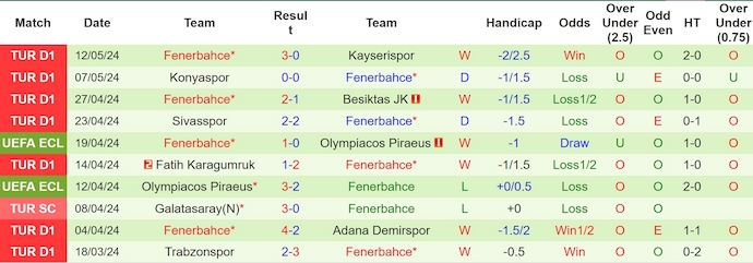 Nhận định, soi kèo Galatasaray vs Fenerbahce, 23h00 ngày 19/5: Khó cản chủ nhà - Ảnh 2