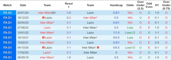 Nhận định, soi kèo Inter Milan vs Lazio, 23h00 ngày 19/5: Nỗ lực giành điểm - Ảnh 3