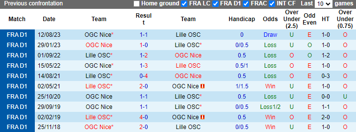 Nhận định, soi kèo Lille vs Nice, 2h00 ngày 20/5: Đối thủ kị rơ - Ảnh 5