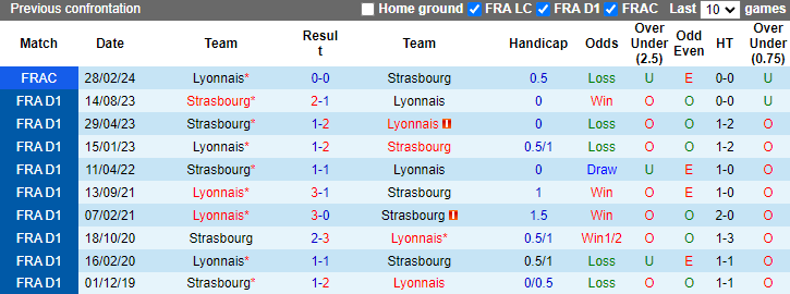 Nhận định, soi kèo Lyon vs Strasbourg, 2h00 ngày 20/5: Vì Cúp C3 - Ảnh 3