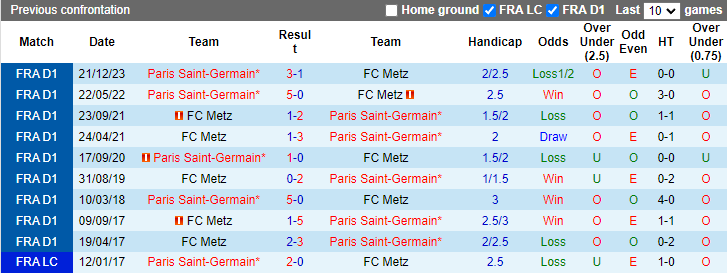 Nhận định, soi kèo Metz vs PSG, 2h00 ngày 20/5: Đá nhanh còn nghỉ - Ảnh 3