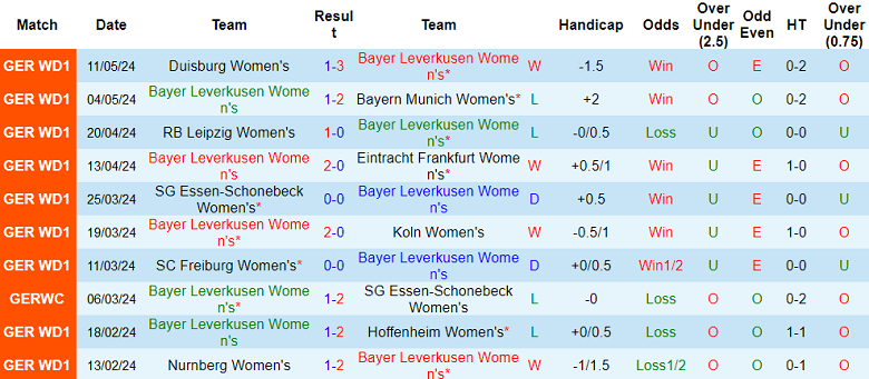 Nhận định, soi kèo nữ Bayer Leverkusen vs nữ Werder Bremen, 20h30 ngày 20/5: Cửa trên đáng tin - Ảnh 1