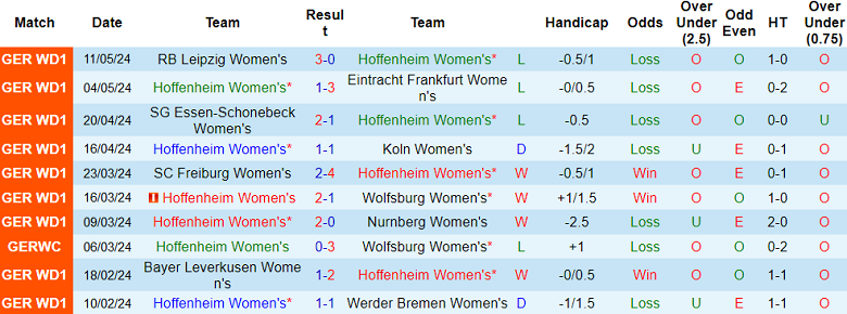 Nhận định, soi kèo nữ Hoffenheim vs nữ Bayern Munich, 20h30 ngày 20/5: Cửa trên ‘ghi điểm’ - Ảnh 1