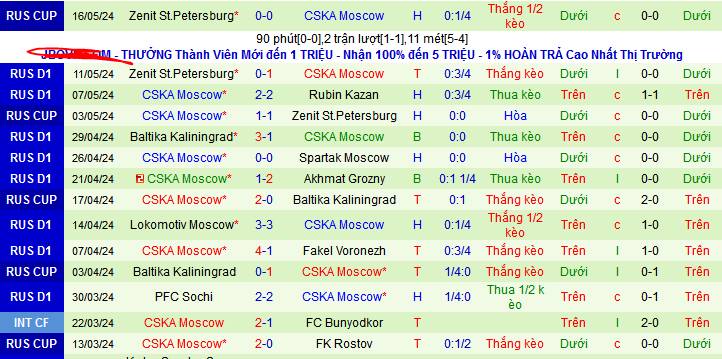 Nhận định, soi kèo Pari Nizhny Novgorod vs CSKA Moscow, 00h00 ngày 21/5: Khách lâm nguy - Ảnh 2