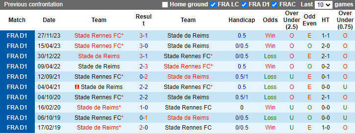 Nhận định, soi kèo Reims vs Rennes, 2h00 ngày 20/5: Trận cầu thủ tục - Ảnh 3