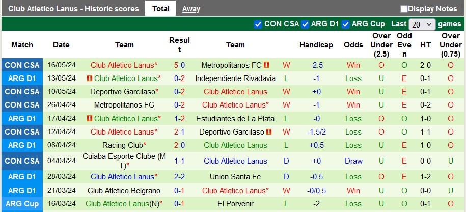 Nhận định, soi kèo San Lorenzo vs Club Atletico Lanus, 5h00 ngày 21/5: Đâu dễ cho chủ nhà - Ảnh 2