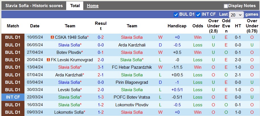 Nhận định, soi kèo Slavia Sofia vs Botev Plovdiv, 0h15 ngày 21/5: Chủ nhà thăng hoa - Ảnh 1