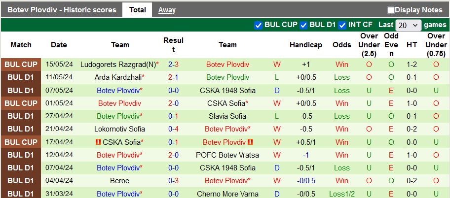 Nhận định, soi kèo Slavia Sofia vs Botev Plovdiv, 0h15 ngày 21/5: Chủ nhà thăng hoa - Ảnh 2