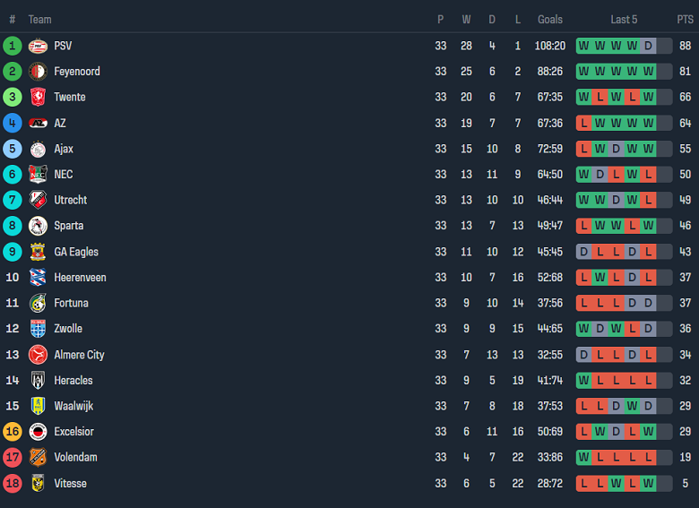 Nhận định, soi kèo Sparta Rotterdam vs Heerenveen, 19h30 ngày 19/5: Khó cho cửa dưới - Ảnh 4