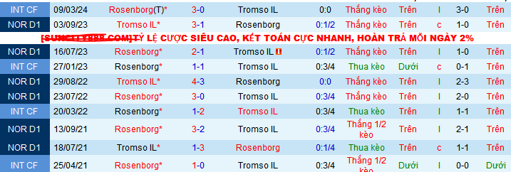 Nhận định, soi kèo Tromso IL vs Rosenborg, 00h15 ngày 21/5: Chưa thể hồi sinh - Ảnh 4