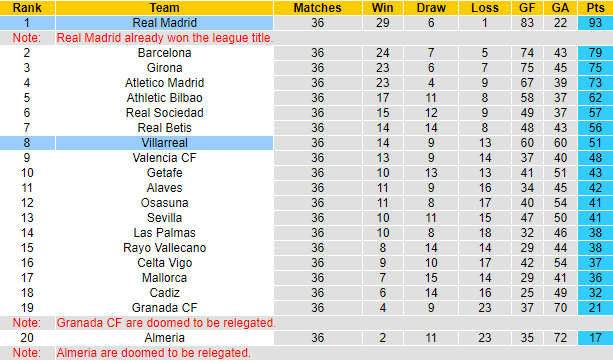 Nhận định, soi kèo Villarreal vs Real Madrid, 0h00 ngày 20/5: Đứt mạch toàn thắng - Ảnh 4