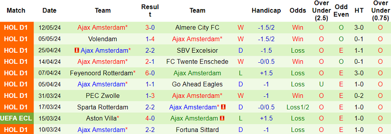 Nhận định, soi kèo Vitesse vs Ajax, 19h30 ngày 19/5: Đánh kẻ ngã ngựa - Ảnh 2