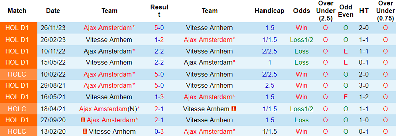 Nhận định, soi kèo Vitesse vs Ajax, 19h30 ngày 19/5: Đánh kẻ ngã ngựa - Ảnh 3