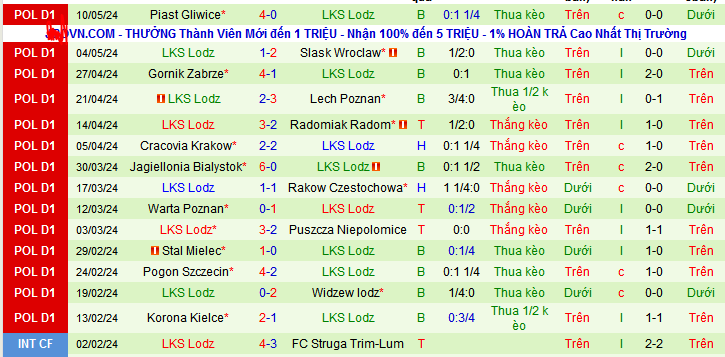 Nhận định, soi kèo Zaglebie Lubin vs LKS Lodz, 00h00 ngày 21/5: Tưng bừng tri ân khán giả nhà - Ảnh 3