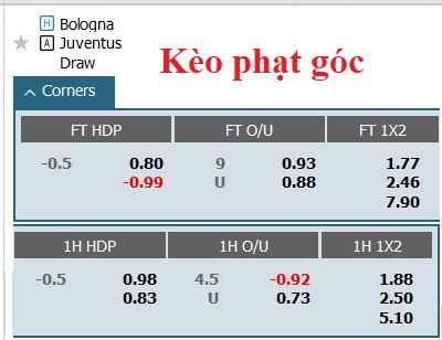 Soi kèo góc Bologna vs Juventus, 1h45 ngày 21/5 - Ảnh 1